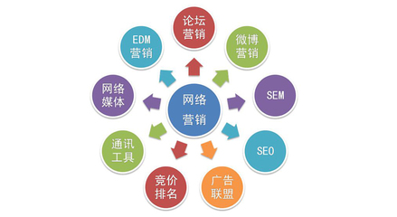 項目營銷常見問題解析——助力企業(yè)實現(xiàn)互聯(lián)網(wǎng)銷售高效增長