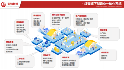 紅壹科技攜手全國工業(yè)互聯(lián)網(wǎng)聯(lián)盟，共筑智能制造未來藍圖