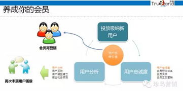 如何通過互聯(lián)網(wǎng)精準營銷找到你的Mr. Right——以紡織品及原料銷售為例