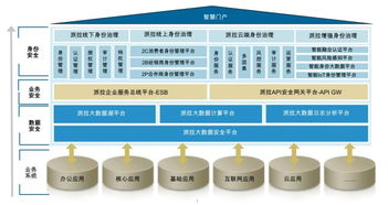 AI賦能，安全聚變 派拉軟件新一代安全產品矩陣正式發(fā)布