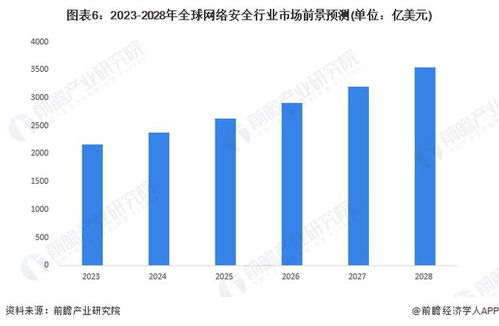 思科斥資280億美元收購Splunk 網絡安全市場格局或將重塑